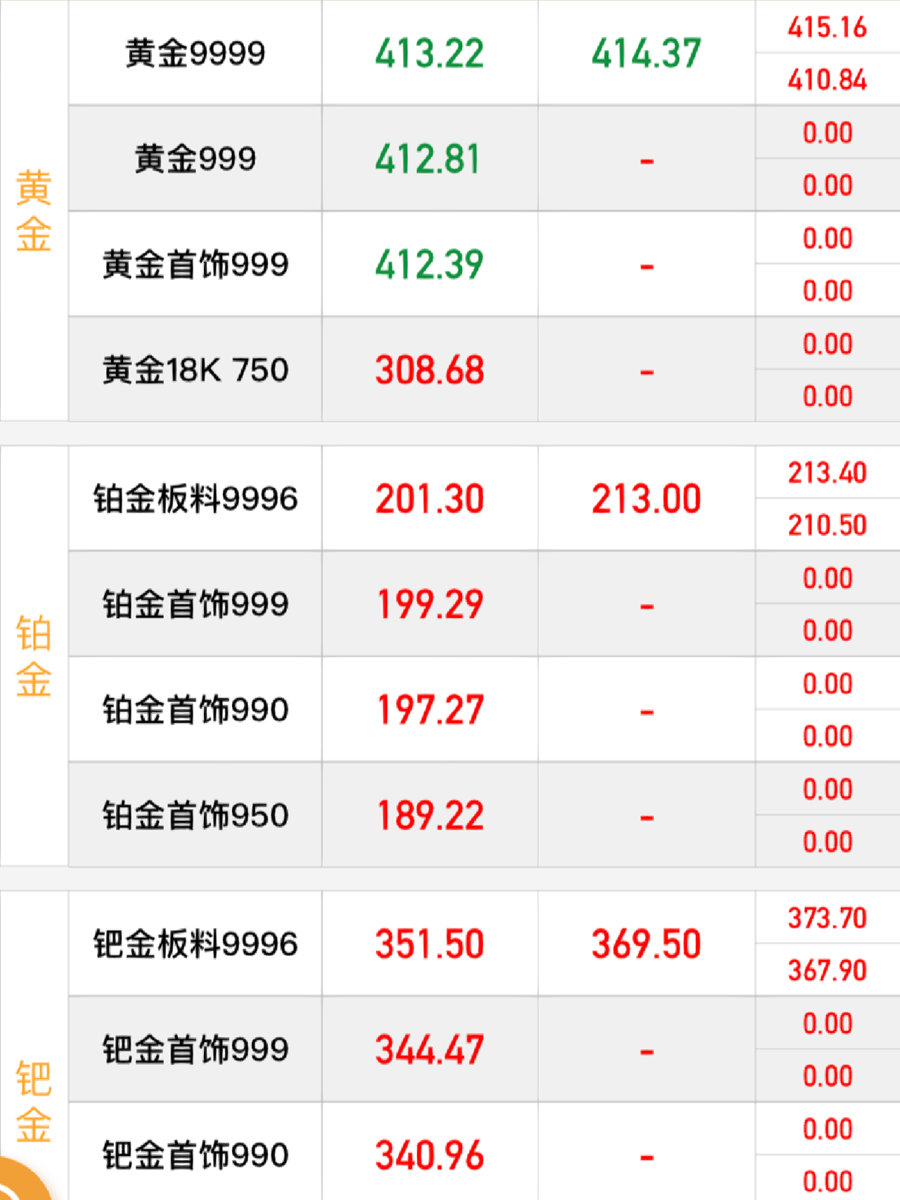 黄金行情分析建议最新，稳健投资策略与市场洞察