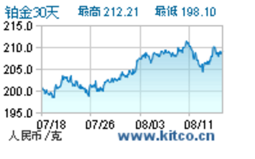 2024年，预测铂金价格走势与一克铂金的价值探讨