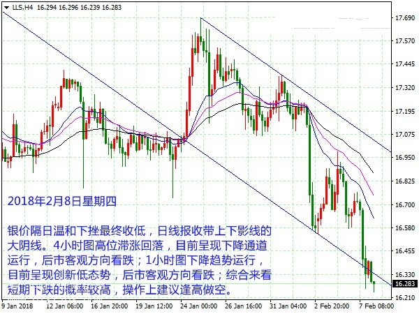 贵金属白银价格实时行情，市场动态与投资策略分析