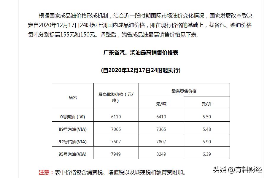 今日油价观察，92号与95号汽油价格走势及影响分析