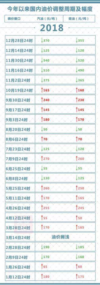 中国石化今日油价，市场动态、影响因素与消费者应对策略