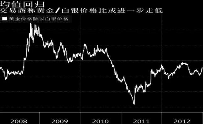 白银价格最新动态，全球市场趋势与投资策略分析