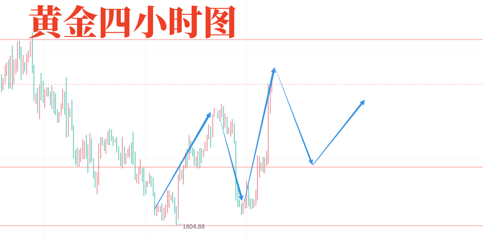 黄金交易价格今日最新价2023，市场动态与投资策略分析
