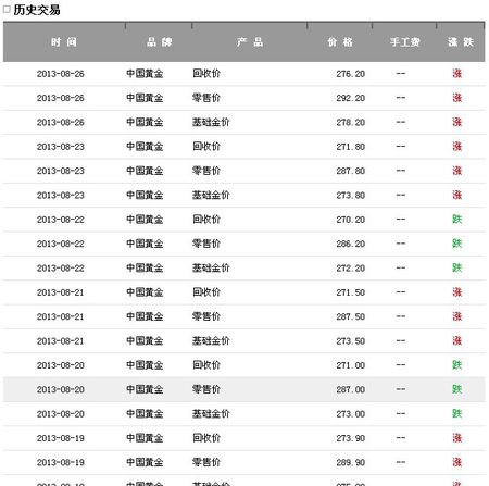 黄金首饰，当前市场价格与投资价值分析