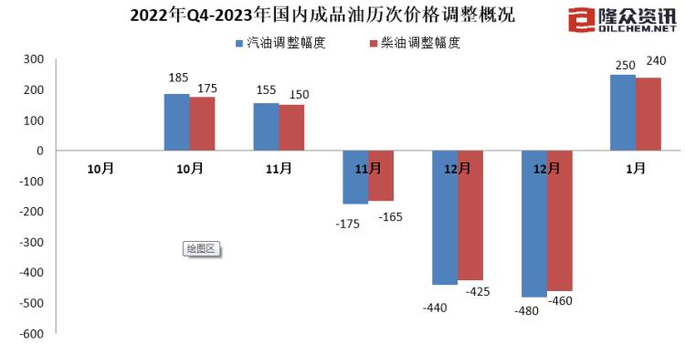 2023年油价时间表，全球能源市场的新动向与展望