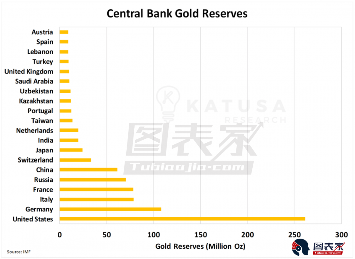 最新中国各大银行黄金价格概览，投资与避险的双重考量