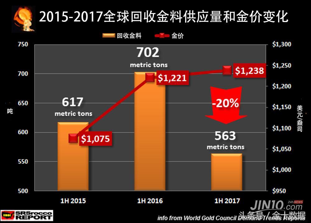 今日金价回收，市场动态与价值解析