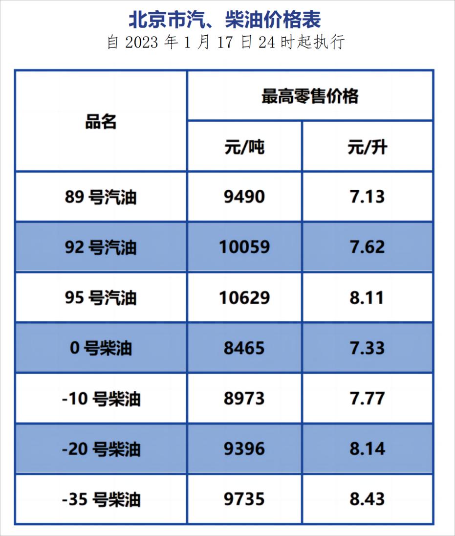 今日油价调整，影响、原因与未来展望