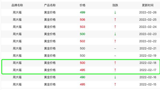 黄金回收新风尚，老凤祥黄金回收420元一克，引领绿色消费潮流
