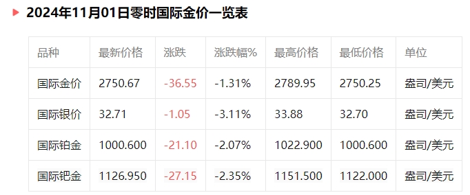 2024年黄金价格走势分析，一克黄金的价值与市场动态