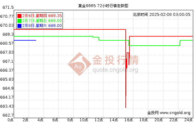 探索国际黄金实时行情走势图，投资者的指南