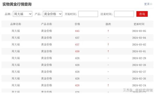黄金，永恒的避风港——解析黄金金价价格背后的多重因素