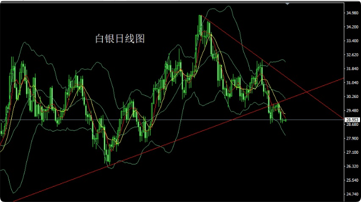 白银现货最新价，市场动态与投资策略分析
