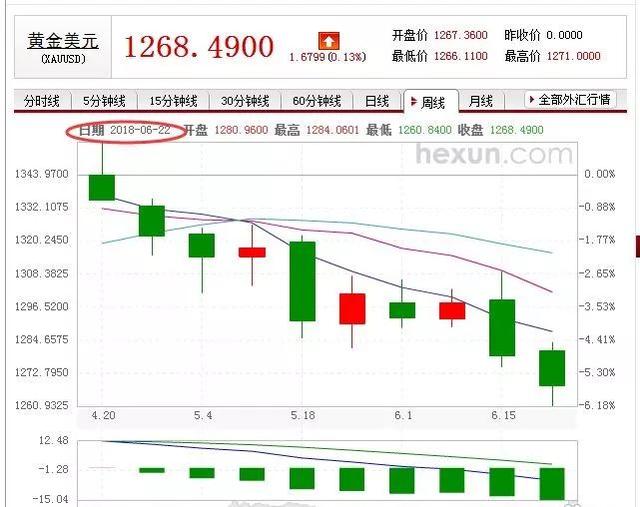 黄金交易价格今日最新价2022，市场动态与投资策略分析