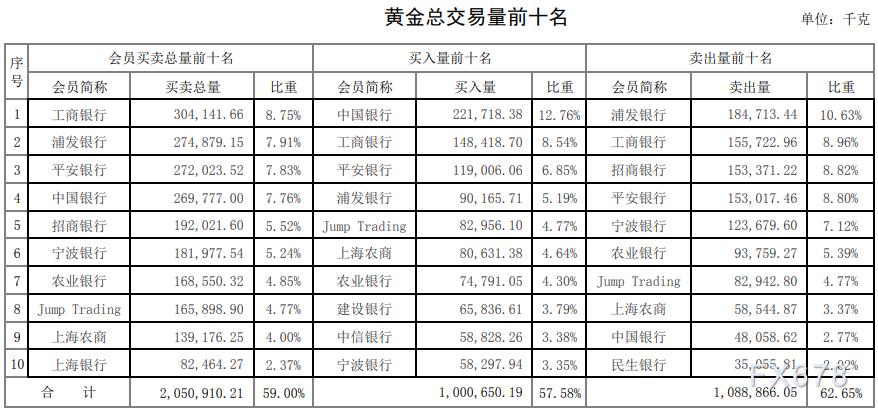 上海黄金交易所 第8页