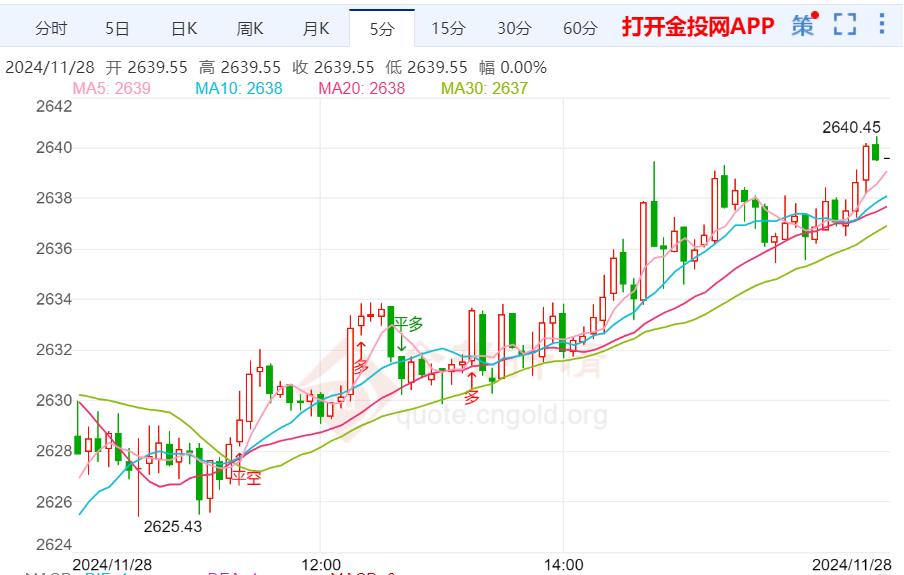 今日金价黄金实时查询，投资者的黄金宝典