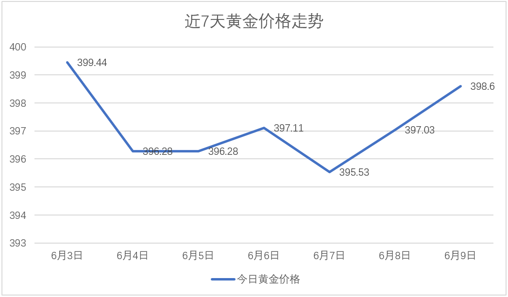 999黄金价格，市场动态与投资指南