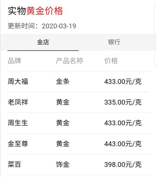遵义黄金回收价格解析，一克黄金的金彩价值