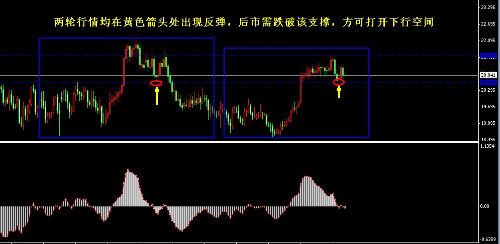 纸白银价格走势，市场动态与投资策略分析