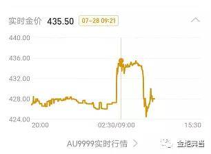 今日金价回收，一克黄金的含金量