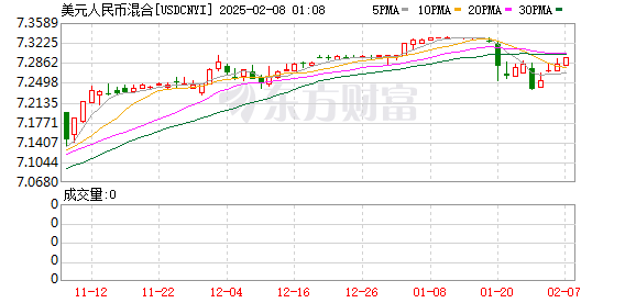 美元人民币汇率走势图，解析背后的经济逻辑与影响