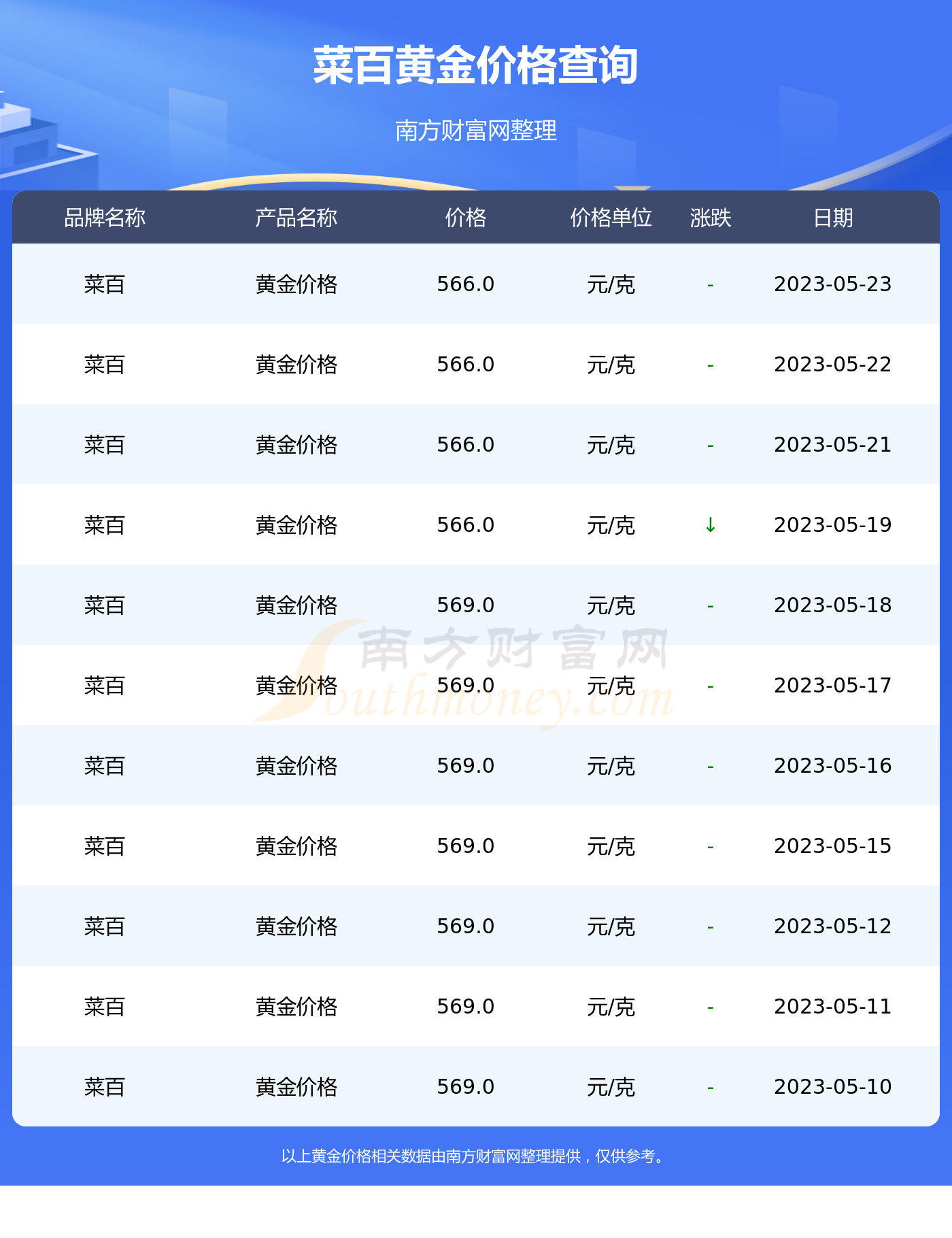 菜百黄金今日价格，市场动态与投资指南