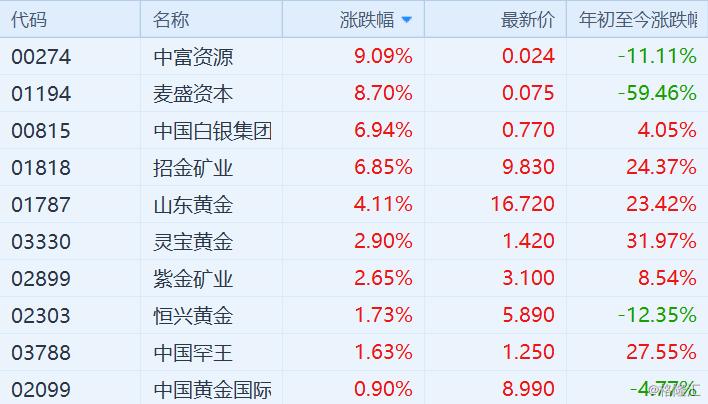 今日银价查询，全面解析与价格表