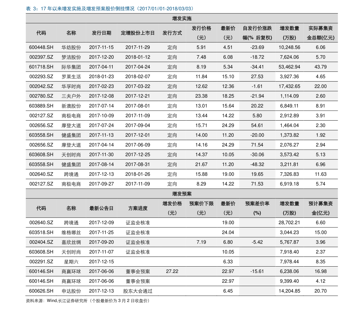 999纯银2023价目表，品质与价值的完美融合