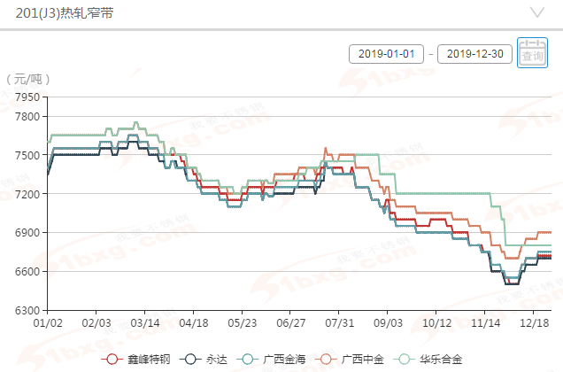 全球视角下的国际金银行情走势图，波动与机遇并存