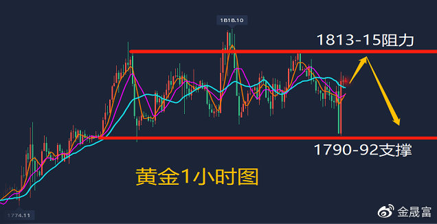 今日国际金价走势图，波动背后的市场逻辑与投资启示
