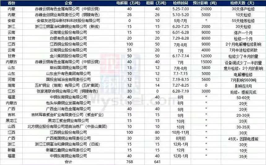 铜价格走势图，全球市场动态与未来展望