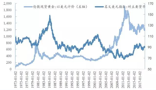 美元指数实时走势图，全球经济的晴雨表