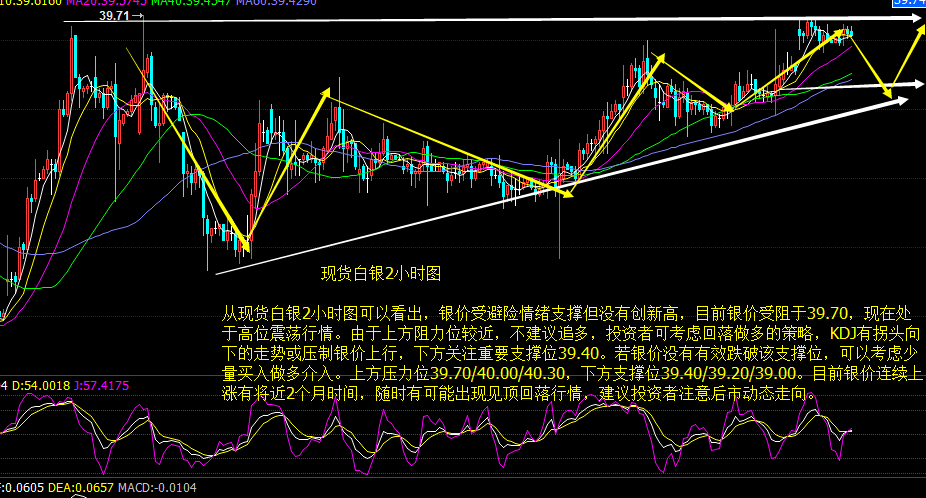 白银走势图24小时最新，深度解析与投资策略