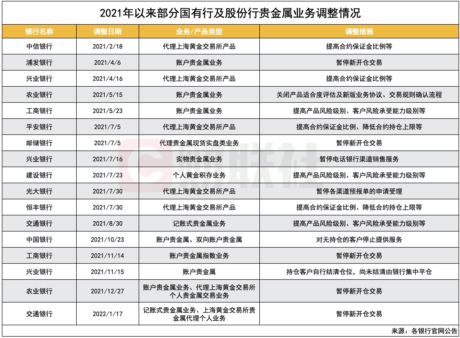 黄金金价，历史、影响与未来展望