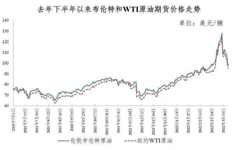 92号汽油价格波动，影响因素、趋势与消费者应对策略