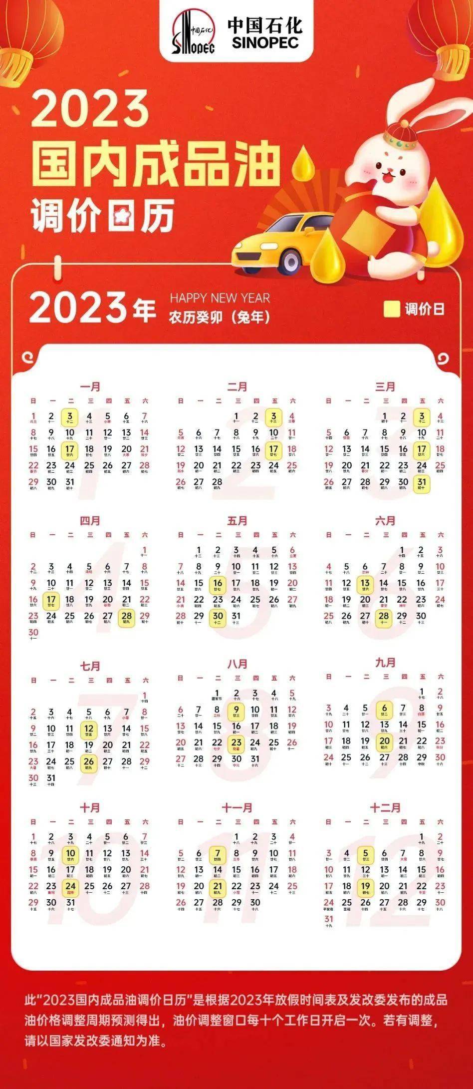 油价调整时间表，解析2023年国内成品油价格变动趋势