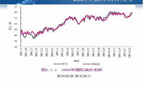 全球能源脉动，国际油价实时走势图深度解析