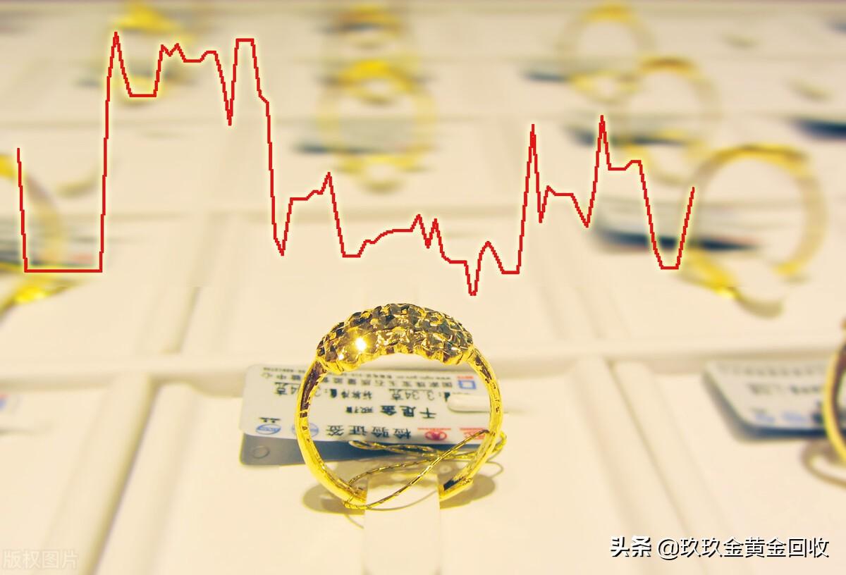 黄金价格，今日一克黄金价格查询与市场分析