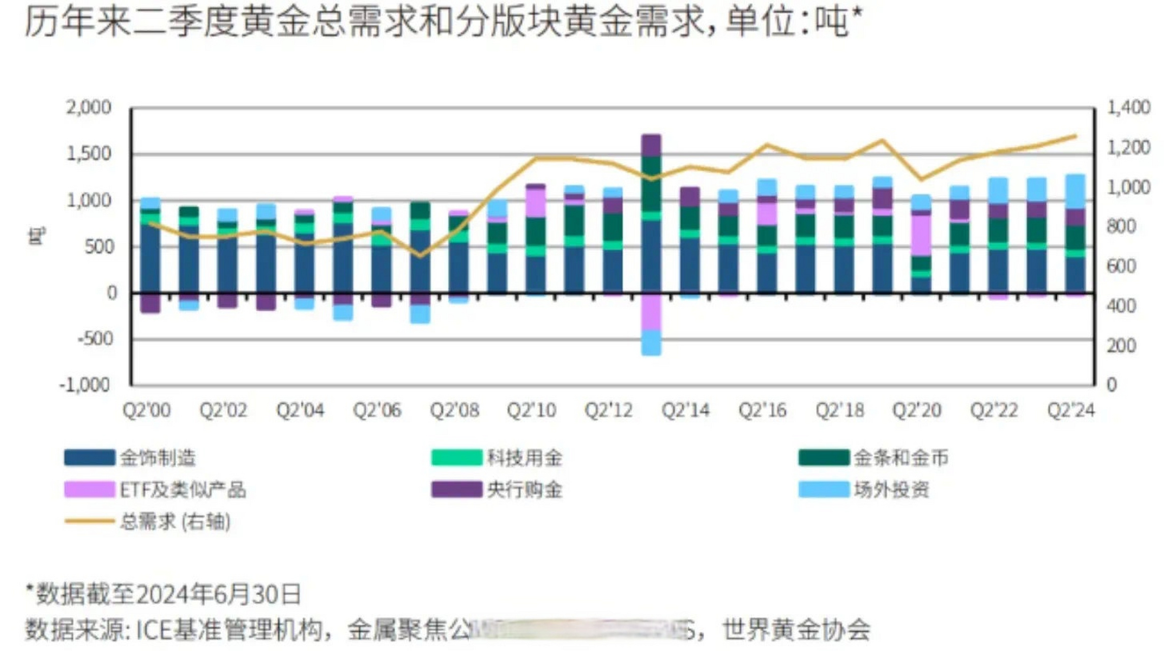 黄金价格，全球市场动态与投资考量