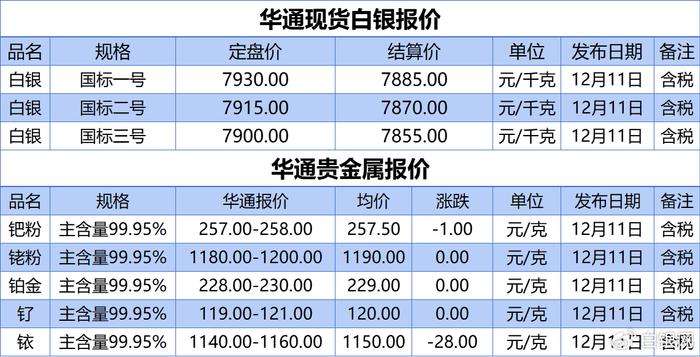 白银回收，价格与价值的双重考量