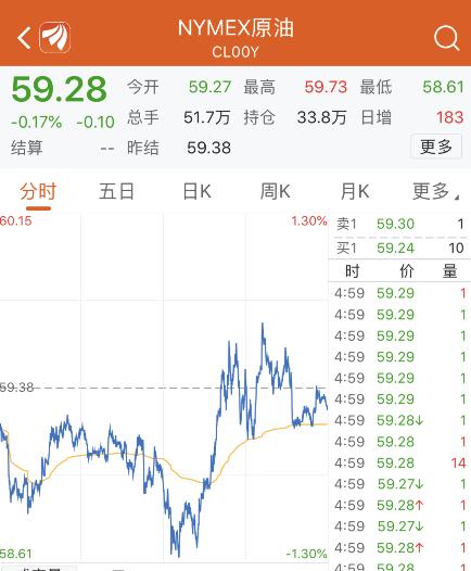 黄金价格涨跌
