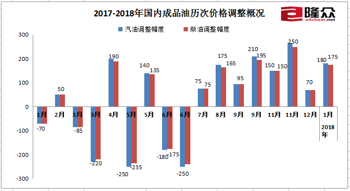 95号汽油油价，影响因素、现状与未来展望