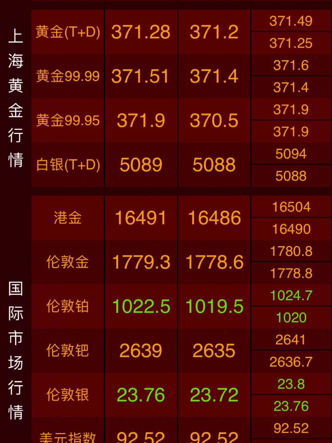 最新黄金回收价格，市场动态与影响因素分析