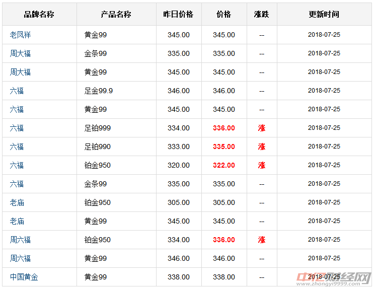 纸黄金价格最新走势，市场动态与投资策略分析