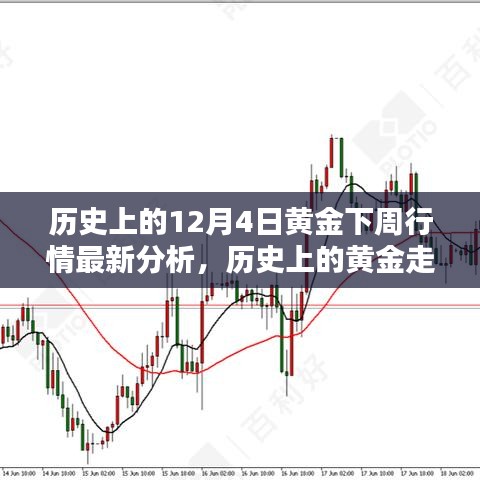 黄金价格走势 第14页