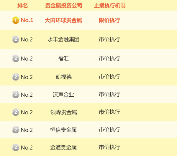 哪个平台最适合交易现货黄金？——全面解析与选择指南