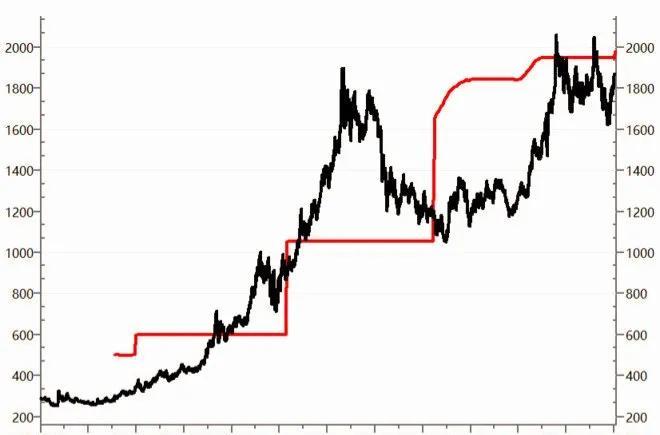 黄金行情走势分析最新消息，全球市场动态与投资策略