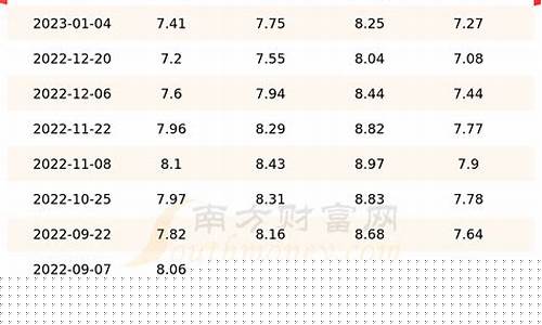 今日92号汽油价格表，市场动态与消费者指南