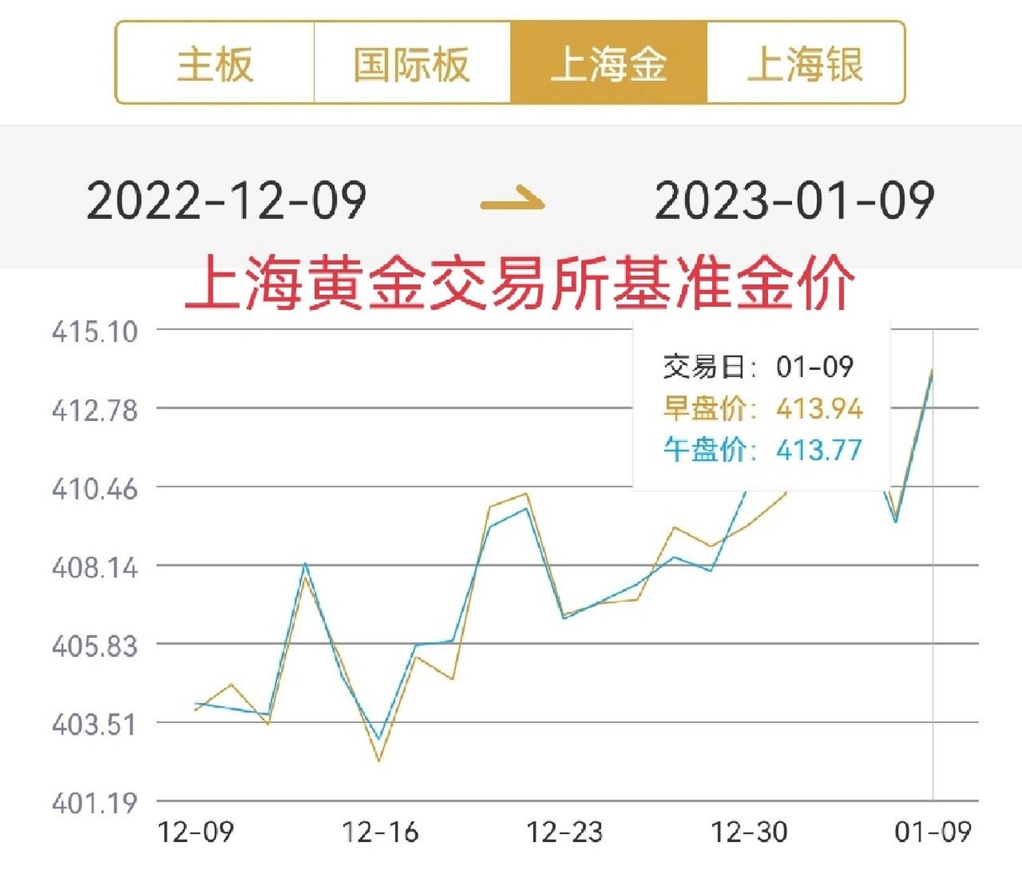 中国黄金价格今日最新价，市场动态与投资策略分析