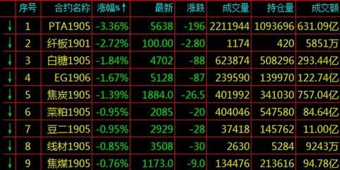 全球期货公司排名前十名深度解析